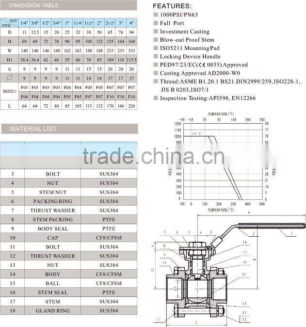 304 Stainless Steel 3PC Ball Valve 1000 WOG Full Port Female Threaded End