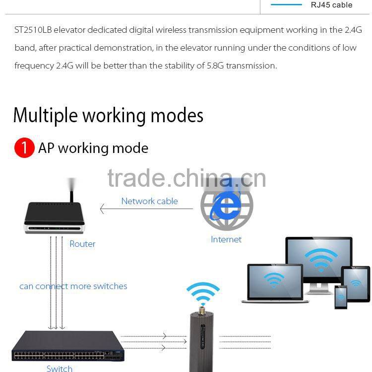 wireless transmitter AV Transmission 2.4ghz