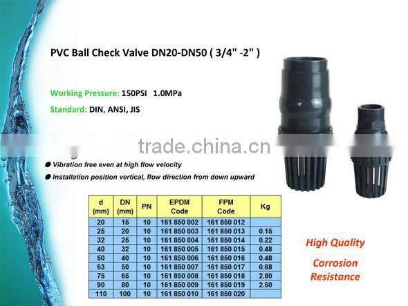 PVC Vertical / Horizontal Check Valve
