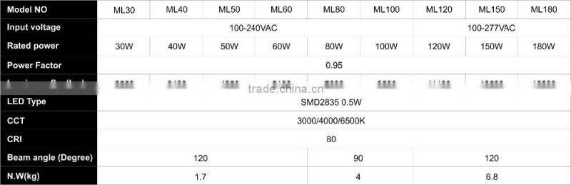 Ningbo built-in driver ultrav-slim 180W led high bay lamp UL TUV-GS SAA CB CE 5 years warranty