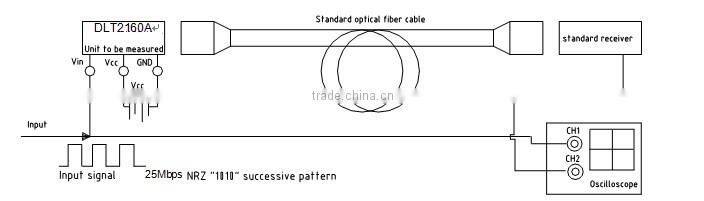 High speed signal transmission optical jack AX-DLT2152