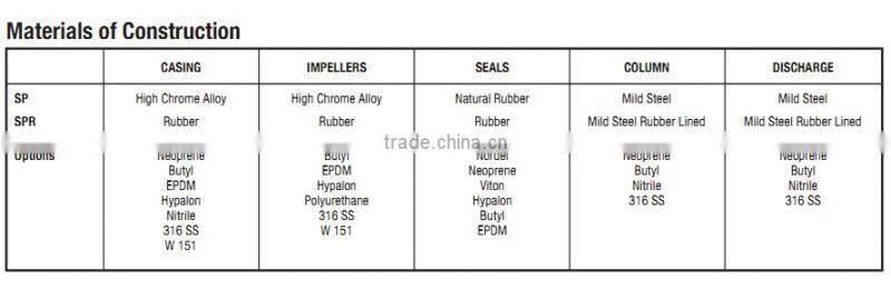 submerged slurry pump price