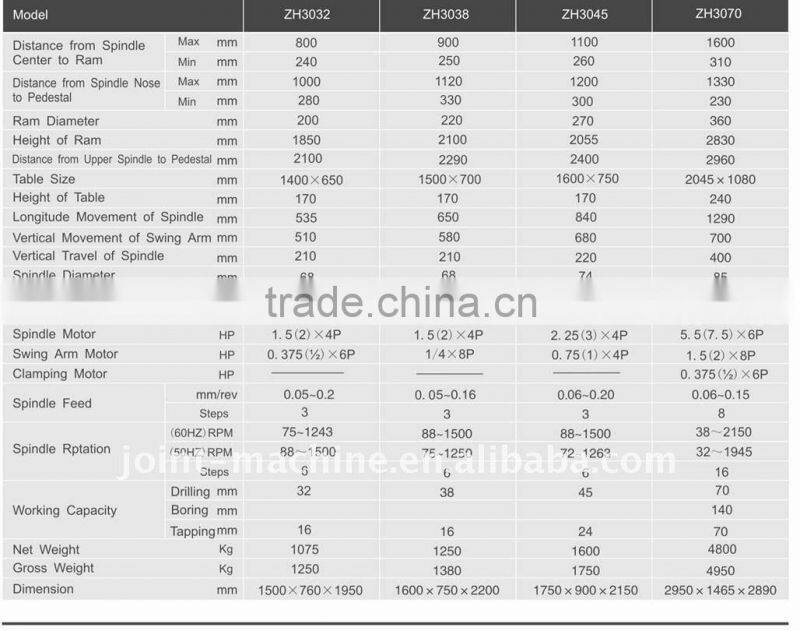 Drilling machine ZH3038