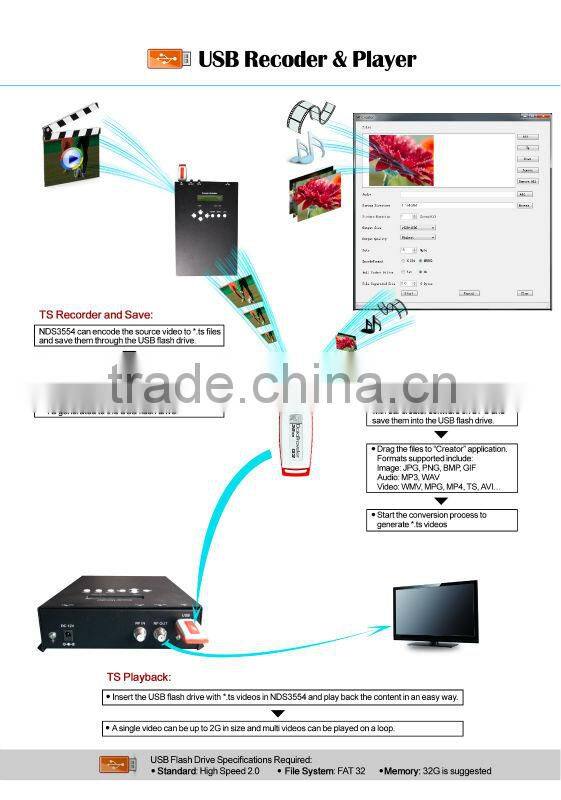 USB encoder modulator