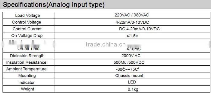220V 4-20mA Control SSR Relay Analog Input