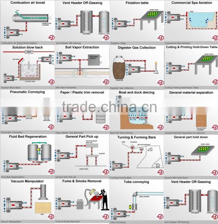 singe stage JQT-5500-C AC380V/50HZ 3 phase high pressure regenerative blower