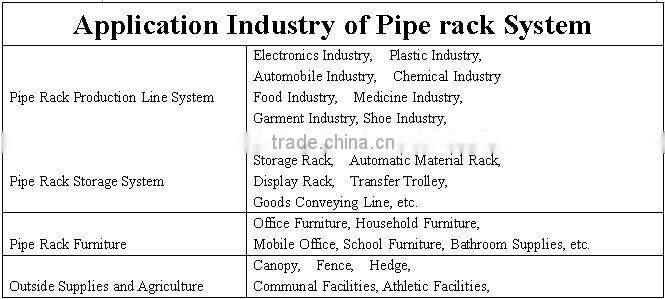 abs coated pipe|pipe joint system|for Brazilian market|JY-4000 series
