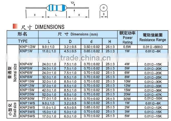 Passive Component KNP Series 6W Fixed Wirewound Resistor