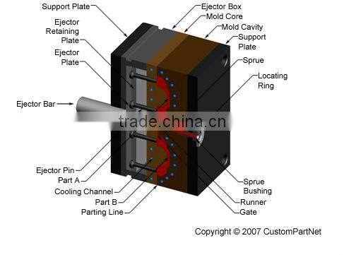 ShenZhen Custom machanical car handle injection mold maker plastic recoverable car handle