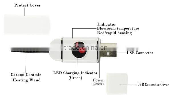 White ABS+Ceramic Electric Eyelash Curler USB Plastic Eye lashes Heated Curler Sensor Makeup Beauty Tools Rechargeable