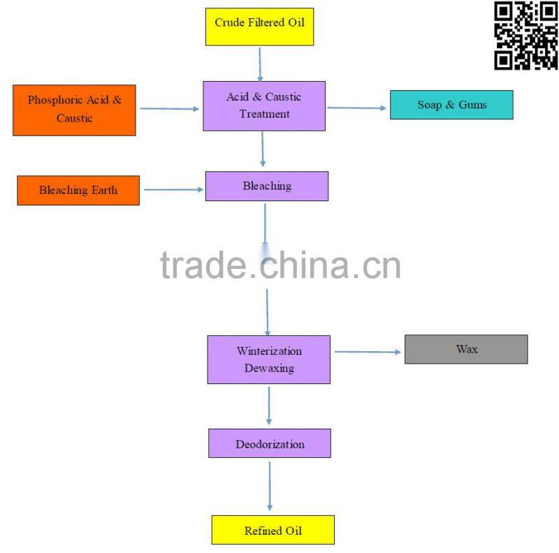 corn oil refining machine