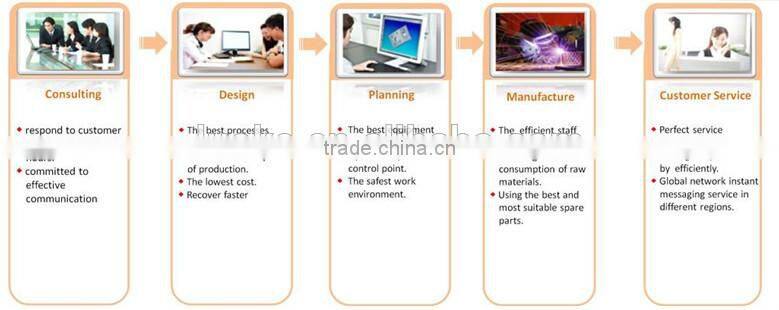 CE/full automatic coagulating machine in tofu production line
