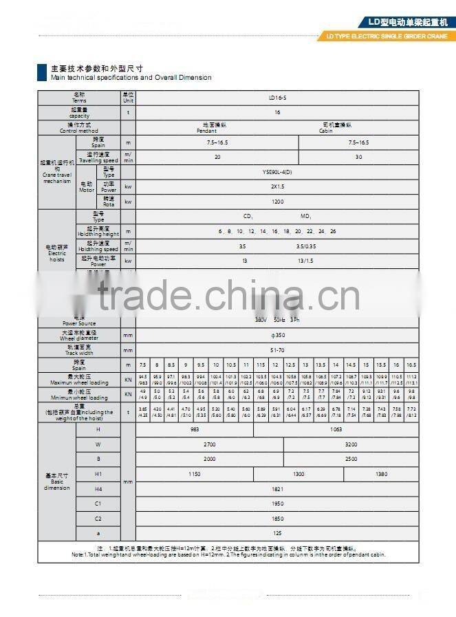 LD LX Single-Girder Electric Overhead Cranes Crane Hometown Safe Driving Brige Crane