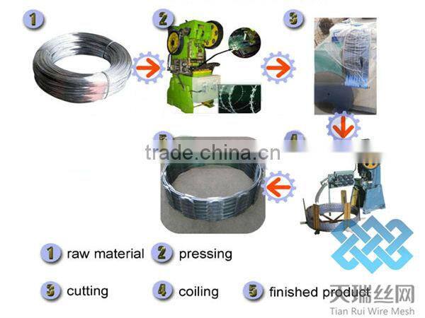 BTO-22 galvanized concertina razor wire for sucurity fence