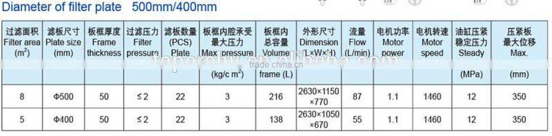 mobile sludge dewatering filter press used for fermentation, enzymes, RNA gelatin, food and beverage