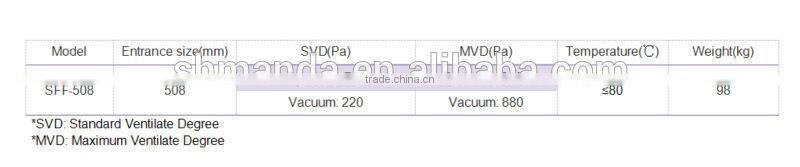 Dazhou DN508 granary breathing valve complete model and affordable