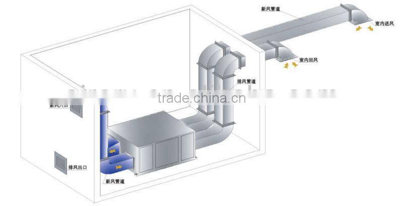 KRV energy recovery paper ventilation