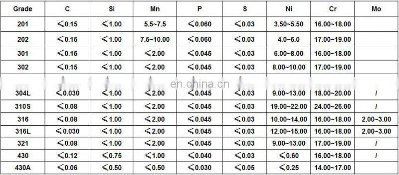 Factory supply 4x8 SS 202 316l 2B cold rolled stainless steel sheet price 202
