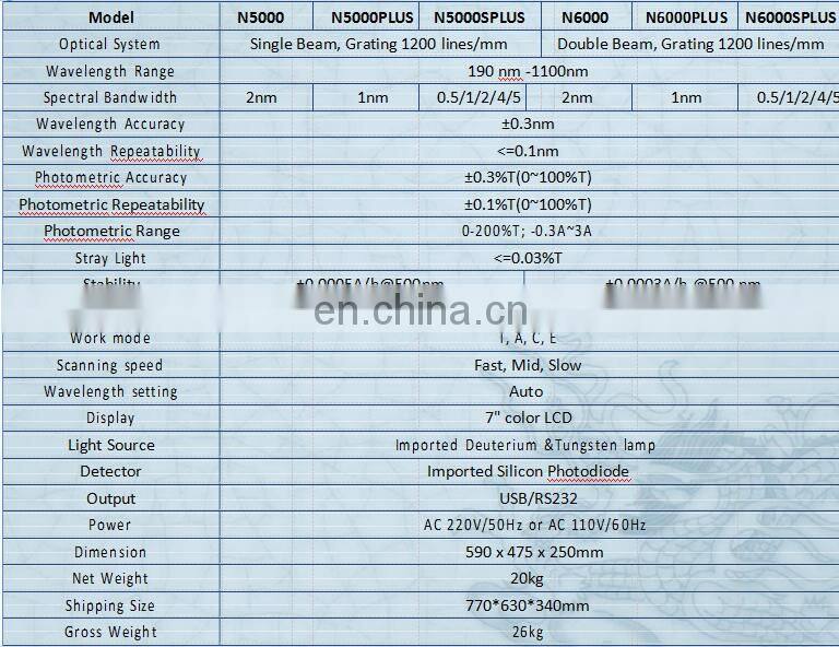 UV-Vis Spectrophotometer priceinple, Spectroscopy