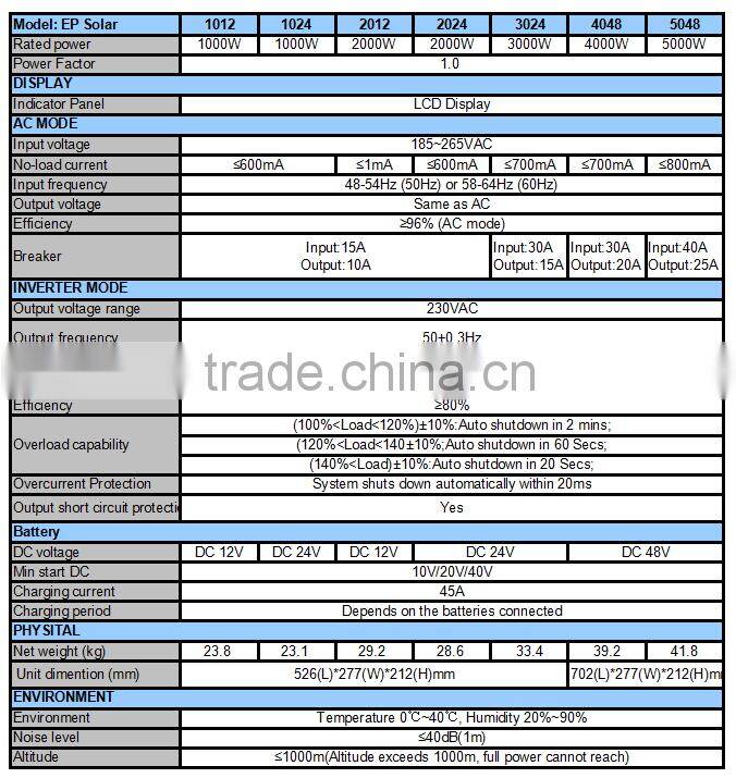 China 5KW Combined Charger Pure Sine Wave CPU LCD 48V Solar Inverter