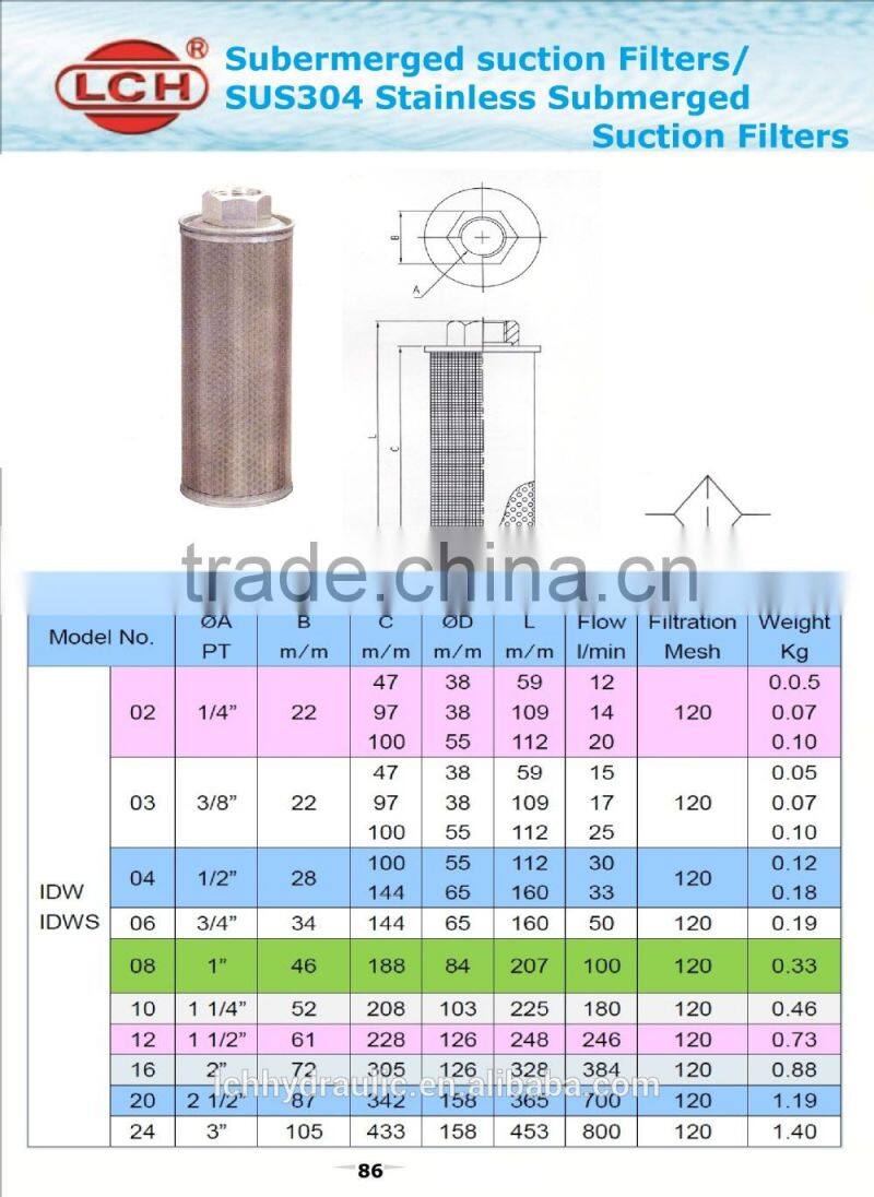 hot china products wholesale filters element