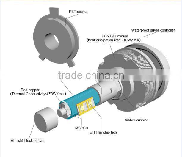 Auto Lighting OEM & ODM High Type H13 TINSIN Gen 2s car led headlight 30W