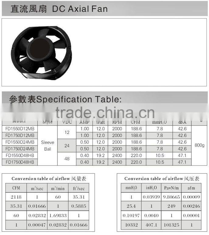 12/24/48volt high rpm 12v dc fan 172*150*51MM Sleeve ball fan 12V DC FAN