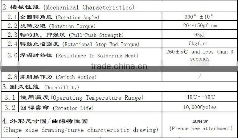 rotary potentiometer b50k potentiometer