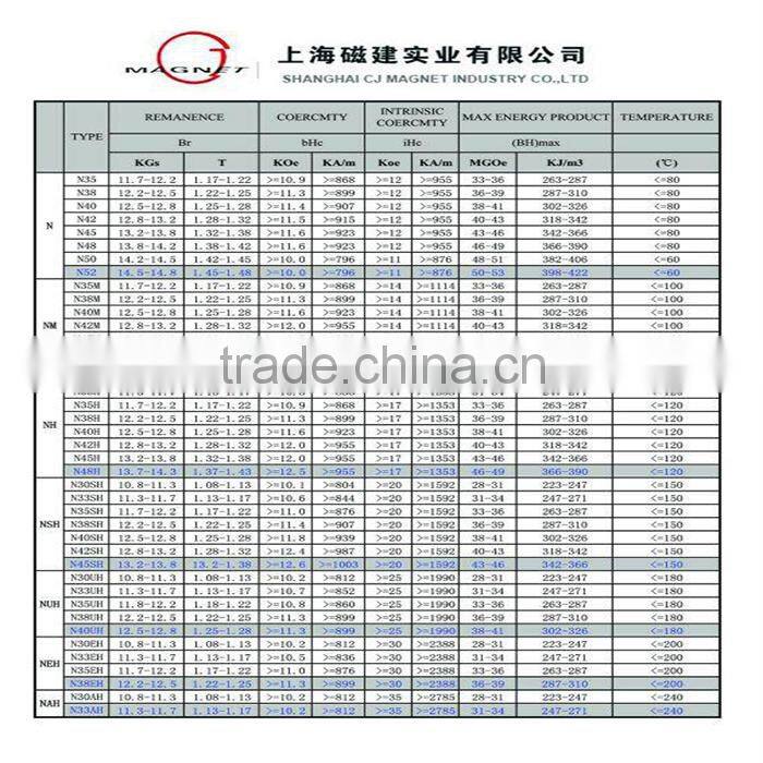 SGS certificated small black neodymium powerful magnet for industry