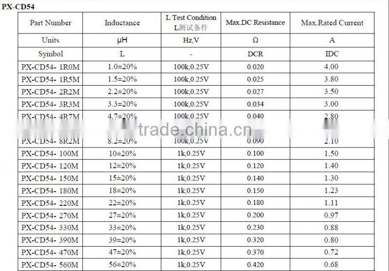 Wire Wound SMD Power Inductors/Chip inductor