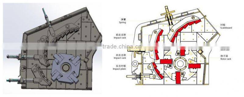 Limestone Impact crusher machine 2016