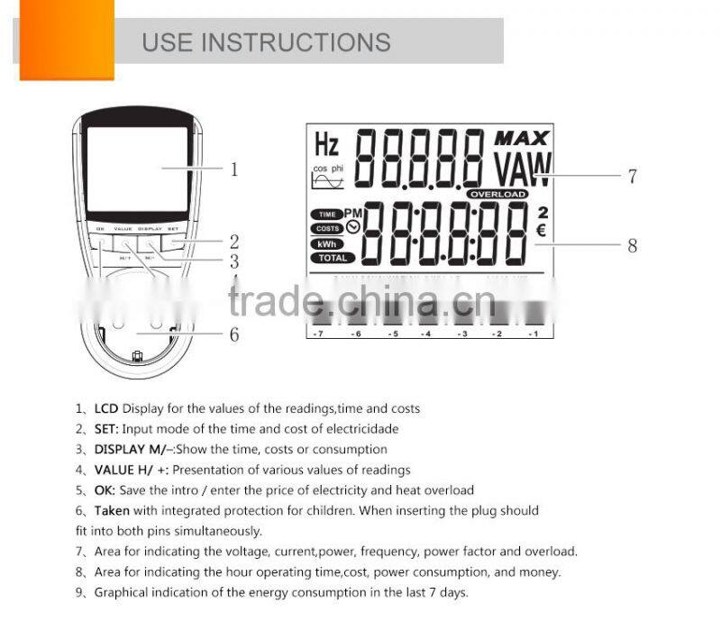 Wireless digital programmable current transformer for socket wireless cycling power meter accuracy class kwh power factor