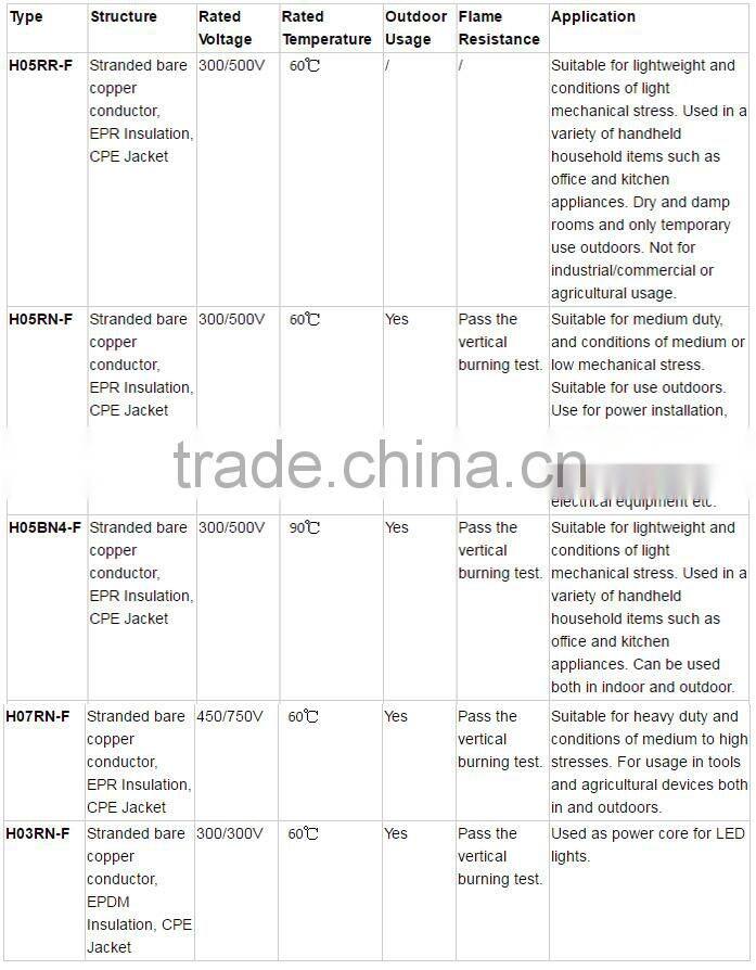 VDE copper electric wires cables