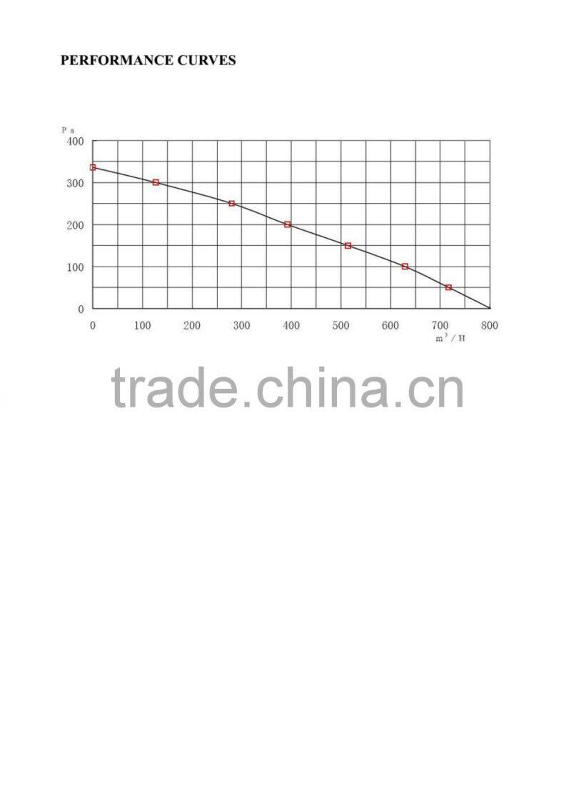 PSC ECAC Centrifugal Fan: 254x170.7x180mm with CE and Erp 2015