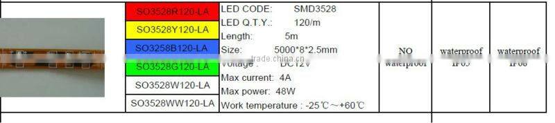 220V/DC12V 4.8W 3500K-7000K 50000Hours IP65 LED light strip