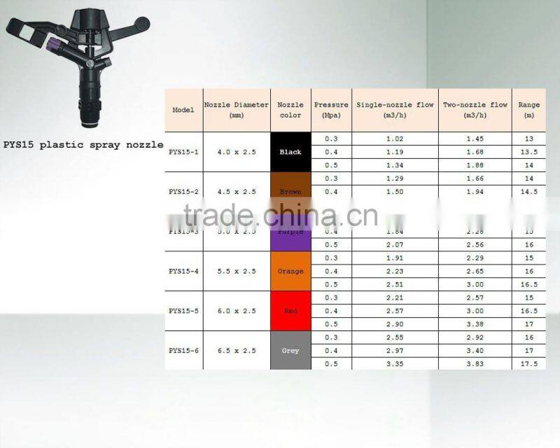 2.9CP-35 15m farm irrigation systems jet sprinkler
