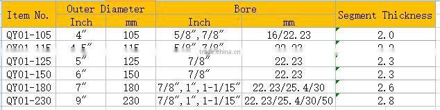 diamond saw blade turbo with protect teeth for cutting granite ,marble