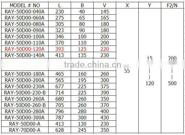 Hot sale auto chair gas spring
