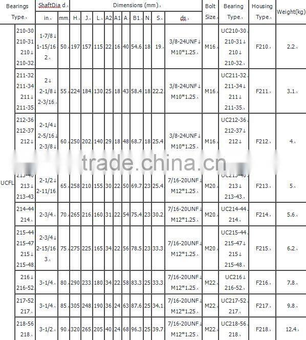 China own factory cheap price bearing UCFL213 Pillow Block Bearing UCFL213