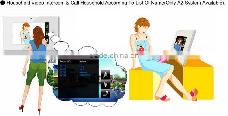 TCP/IP video door phone for high building, video intercom system