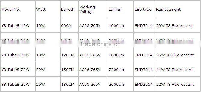 G13 Socket 2 Years Warranty Cri80 Led Circular Tube