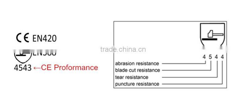 CE EN388 Cut level 5 cut resistance coated latex cut protecting working glove/cut resistant gloves