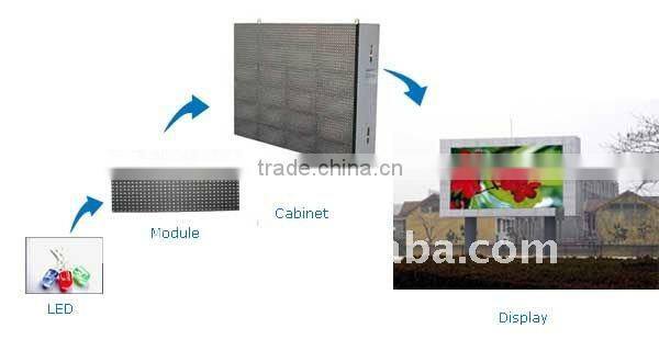 Lightweight modular system LED video wall mounted display