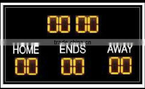 currency bank exchange rate led display