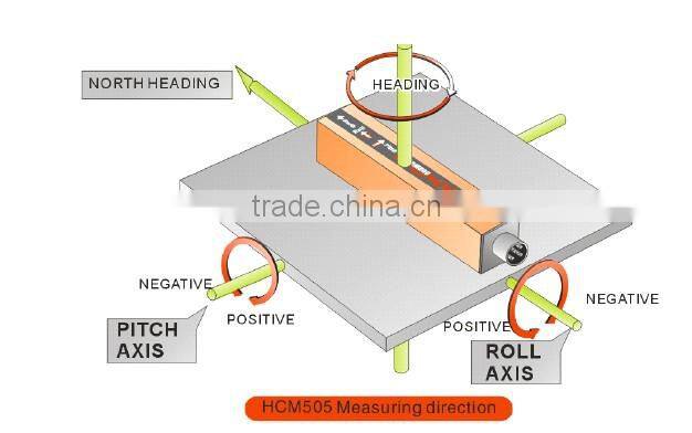 Industrial Electronic Compass Sensor With Heading 4-20mA and RS232/RS485 Output