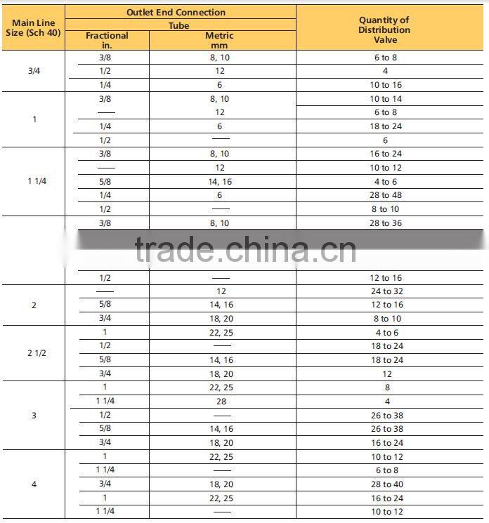 Online Shopping China stainless steel air headers,gas distributor of ball valve alibaba com