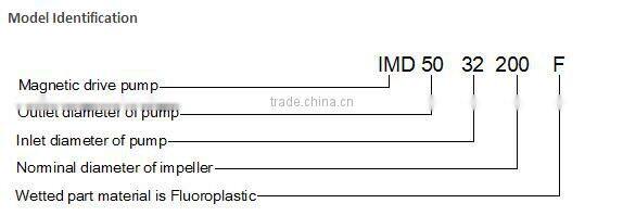 ISO Certificate Circulation sulfuric acid resistant pump