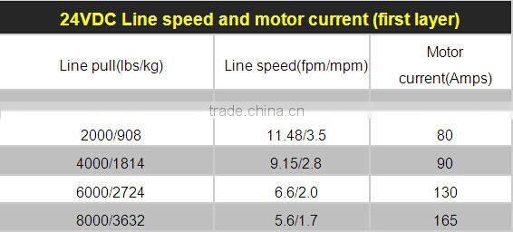 12v fast line speed electric novawin winch NVT8000