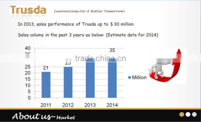 TRUSDA Best Christmas Gift Super Thin Power bank mobile charger 3000mAh Li-polymer battery CE FCC ROHS Certifications