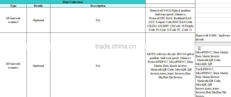 ST935D Handheld Industrial Tablet PC with barcode scan 2D and NFC RFID